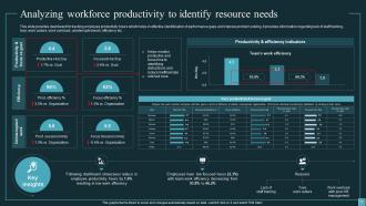 Implementing Workforce Analytics In Business For Enhancing Employee Retention Rates Data Analytics CD Content Ready Engaging