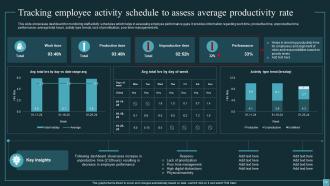 Implementing Workforce Analytics In Business For Enhancing Employee Retention Rates Data Analytics CD Customizable Engaging