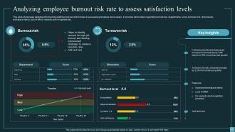 Implementing Workforce Analytics In Business For Enhancing Employee Retention Rates Data Analytics CD Professional Engaging