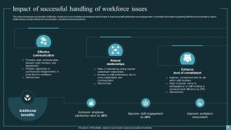 Implementing Workforce Analytics In Business For Enhancing Employee Retention Rates Data Analytics CD Pre-designed Engaging