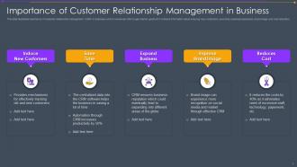 Importance Of Customer Relationship Management In Business