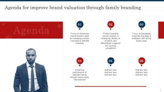 Improve Brand Valuation Through Family Branding CD V Visual Researched