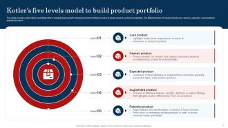 Improve Brand Valuation Through Family Branding CD V Multipurpose Researched