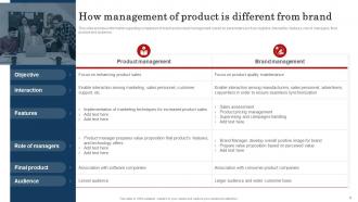 Improve Brand Valuation Through Family Branding CD V Attractive Researched