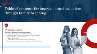 Improve Brand Valuation Through Family Branding CD V Graphical Researched