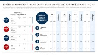 Improve Brand Valuation Through Family Branding CD V Slides Designed