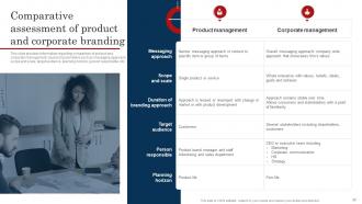 Improve Brand Valuation Through Family Branding CD V Unique Designed