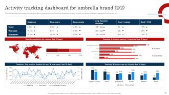 Improve Brand Valuation Through Family Branding CD V Colorful Professional