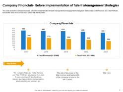 Improve Employee Retention Through Human Resource Management And Employee Engagement Complete Deck