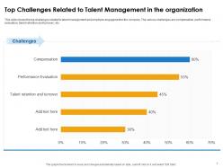 Improve Employee Retention Through Human Resource Management And Employee Engagement Complete Deck