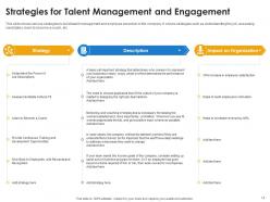 Improve Employee Retention Through Human Resource Management And Employee Engagement Complete Deck