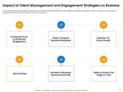 Improve Employee Retention Through Human Resource Management And Employee Engagement Complete Deck