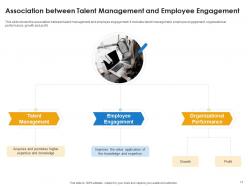 Improve Employee Retention Through Human Resource Management And Employee Engagement Complete Deck