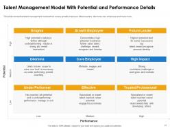 Improve Employee Retention Through Human Resource Management And Employee Engagement Complete Deck