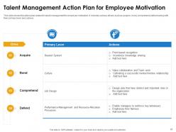 Improve Employee Retention Through Human Resource Management And Employee Engagement Complete Deck