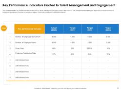 Improve Employee Retention Through Human Resource Management And Employee Engagement Complete Deck