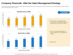 Improve Employee Retention Through Human Resource Management And Employee Engagement Complete Deck