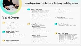 Improving Customer Satisfaction By Developing Marketing Persona Powerpoint Presentation Slides MKT CD V Adaptable Good