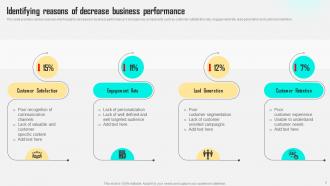 Improving Customer Satisfaction By Developing Marketing Persona Powerpoint Presentation Slides MKT CD V Slides Unique