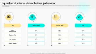 Improving Customer Satisfaction By Developing Marketing Persona Powerpoint Presentation Slides MKT CD V Idea Unique