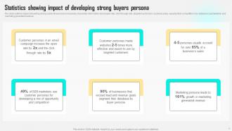 Improving Customer Satisfaction By Developing Marketing Persona Powerpoint Presentation Slides MKT CD V Best Unique