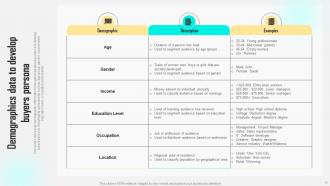 Improving Customer Satisfaction By Developing Marketing Persona Powerpoint Presentation Slides MKT CD V Impactful Unique