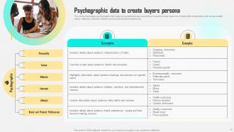 Improving Customer Satisfaction By Developing Marketing Persona Powerpoint Presentation Slides MKT CD V Downloadable Unique