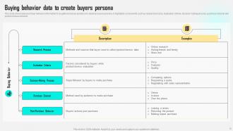 Improving Customer Satisfaction By Developing Marketing Persona Powerpoint Presentation Slides MKT CD V Compatible Unique