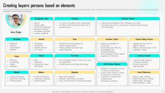 Improving Customer Satisfaction By Developing Marketing Persona Powerpoint Presentation Slides MKT CD V Colorful Unique