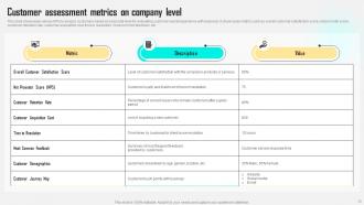 Improving Customer Satisfaction By Developing Marketing Persona Powerpoint Presentation Slides MKT CD V Multipurpose Unique