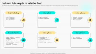 Improving Customer Satisfaction By Developing Marketing Persona Powerpoint Presentation Slides MKT CD V Attractive Unique