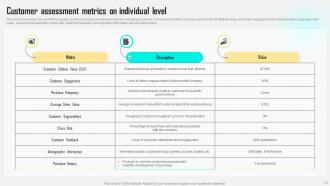 Improving Customer Satisfaction By Developing Marketing Persona Powerpoint Presentation Slides MKT CD V Graphical Unique