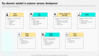 Improving Customer Satisfaction By Developing Marketing Persona Powerpoint Presentation Slides MKT CD V Slides Content Ready