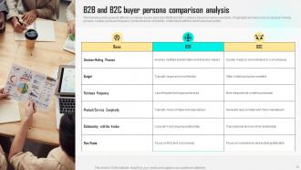 Improving Customer Satisfaction By Developing Marketing Persona Powerpoint Presentation Slides MKT CD V Impressive Content Ready