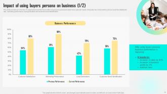 Improving Customer Satisfaction By Developing Marketing Persona Powerpoint Presentation Slides MKT CD V Visual Content Ready