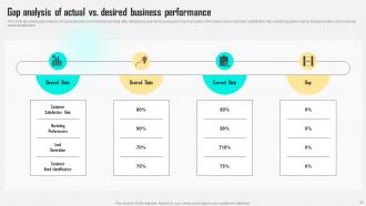 Improving Customer Satisfaction By Developing Marketing Persona Powerpoint Presentation Slides MKT CD V Informative Content Ready