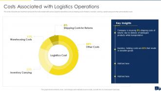 Improving Customer Service In Logistics Powerpoint Presentation Slides