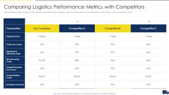 Improving Customer Service In Logistics Powerpoint Presentation Slides