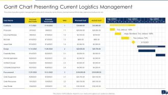 Improving Customer Service In Logistics Powerpoint Presentation Slides