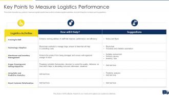 Improving Customer Service In Logistics Powerpoint Presentation Slides