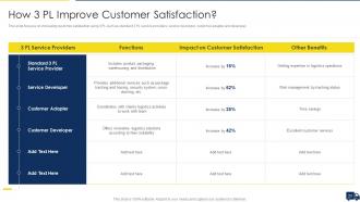 Improving Customer Service In Logistics Powerpoint Presentation Slides