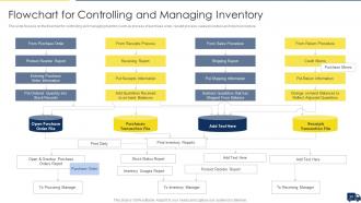 Improving Customer Service In Logistics Powerpoint Presentation Slides