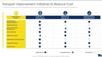 Improving Customer Service In Logistics Powerpoint Presentation Slides