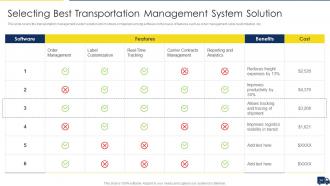 Improving Customer Service In Logistics Powerpoint Presentation Slides