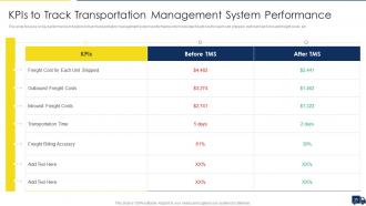 Improving Customer Service In Logistics Powerpoint Presentation Slides