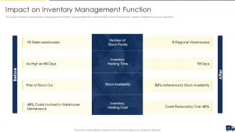 Improving Customer Service In Logistics Powerpoint Presentation Slides