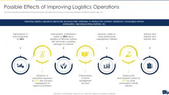 Improving Customer Service In Logistics Powerpoint Presentation Slides