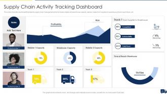 Improving Customer Service In Logistics Powerpoint Presentation Slides