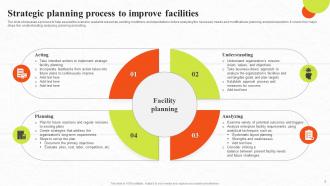 Improving Facilities Powerpoint PPT Template Bundles Adaptable Customizable