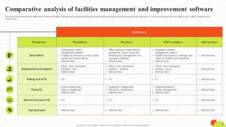 Improving Facilities Powerpoint PPT Template Bundles Unique Compatible